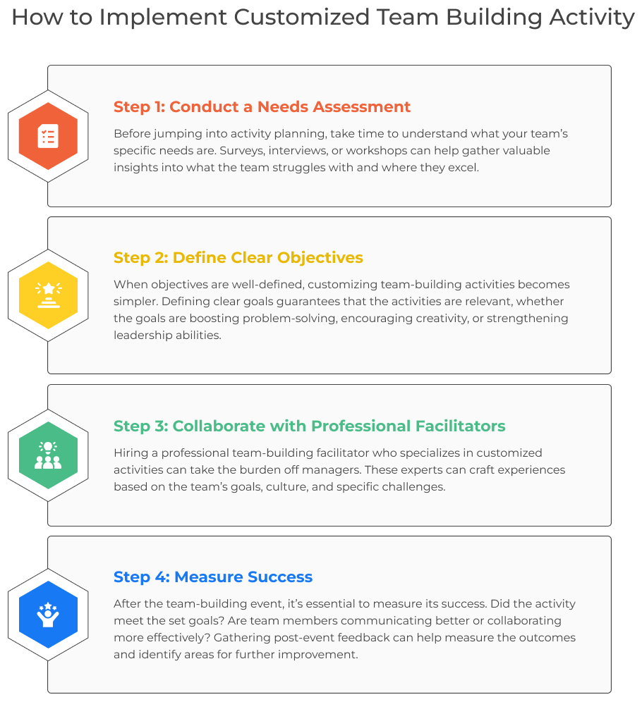 How to Implement Customized Team-Building